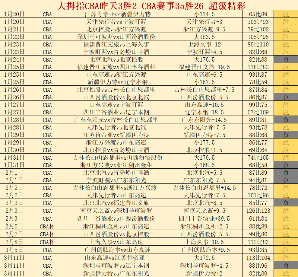 巴塞罗那力,追诺维奇新,星塔瓦雷斯,开云直播足球,足球直播平台,足球赛事直播信息,足球比赛赛程,足球赛事资讯