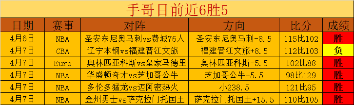 迪班薩成,状元,預計成史上,开云直播足球,足球直播平台,足球赛事直播信息,足球比赛赛程,足球赛事资讯