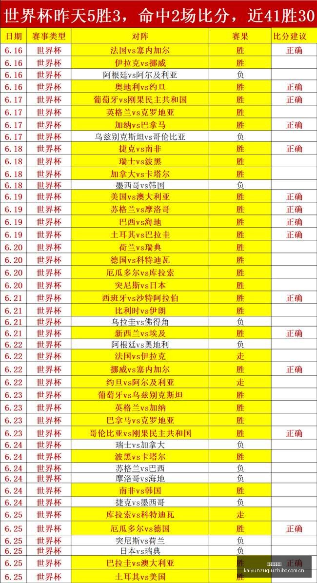 皇马中场未,来之星楚阿,梅尼续约至,开云直播足球,足球直播平台,足球赛事直播信息,足球比赛赛程,足球赛事资讯