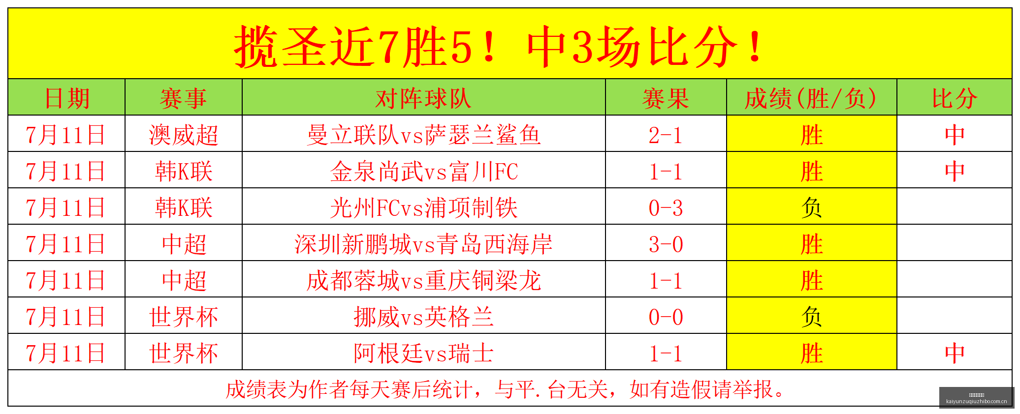 佛罗里达州,无税优势解,加州不如这,开云直播足球,足球直播平台,足球赛事直播信息,足球比赛赛程,足球赛事资讯