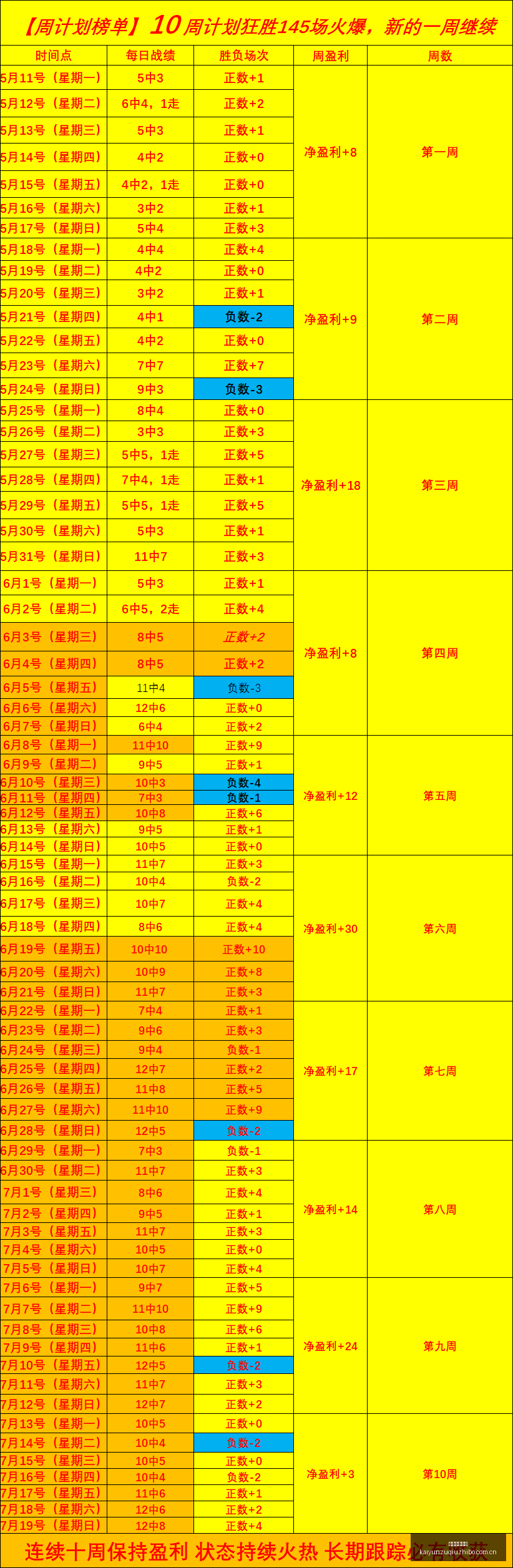 南美联赛屡,创佳绩信心,指南,开云直播足球,足球直播平台,足球赛事直播信息,足球比赛赛程,足球赛事资讯