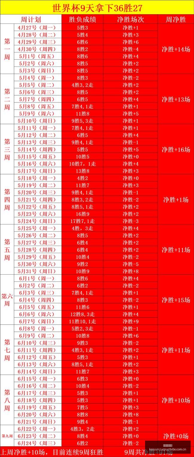 圣珀尔滕对,多瑙,数据对比与,开云直播足球,足球直播平台,足球赛事直播信息,足球比赛赛程,足球赛事资讯