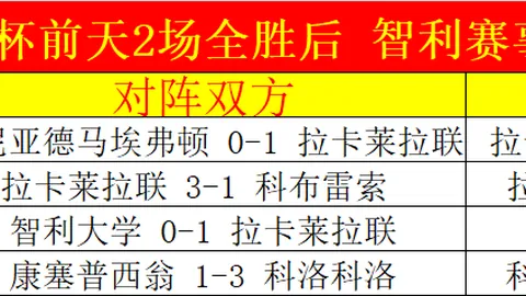安切洛蒂或将派巴列霍国王杯登场，球员自评状态未达最佳
