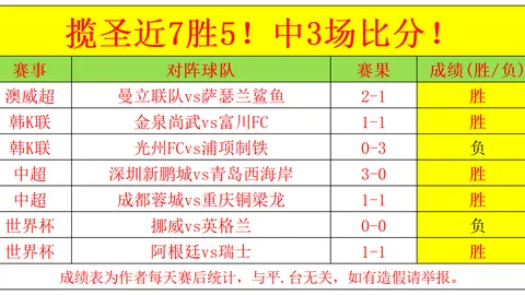 佛罗里达州无税优势解读：加州不如这儿的詹姆斯招募秘诀